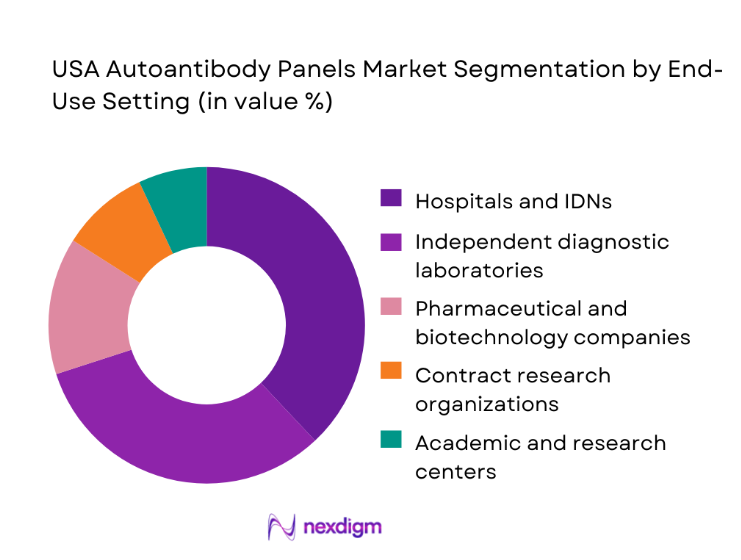 USA Autoantibody Panels Market segmentation by end-use setting