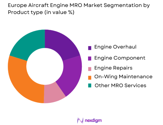 Europe aircraft engine MRO Market by product type