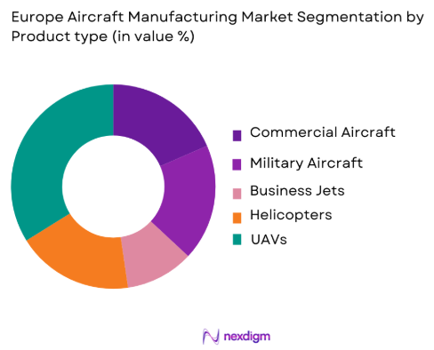 Europe Aircraft Manufacturing Market by product type