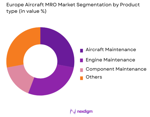 Europe aircraft MRO Market by product type