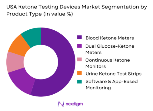USA Ketone Testing Devices Market by product type