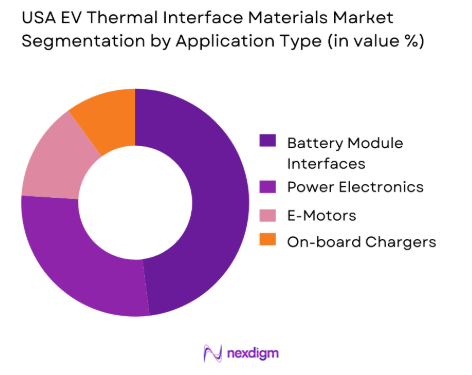 USA EV thermal interface materials market by application type