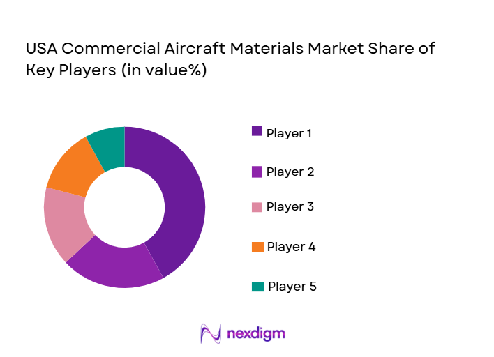 KSA coherent radar Market