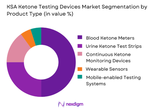 KSA Ketone Testing Devices Market by product type