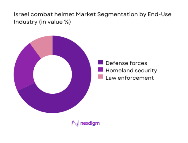 Israel combat helmet Market