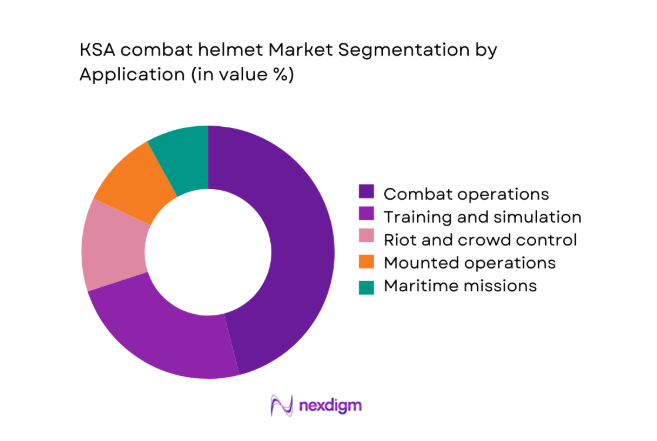 KSA combat helmet Market