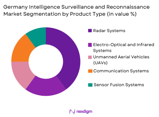 Germany Intelligence Surveillance and Reconnaissance market by product type