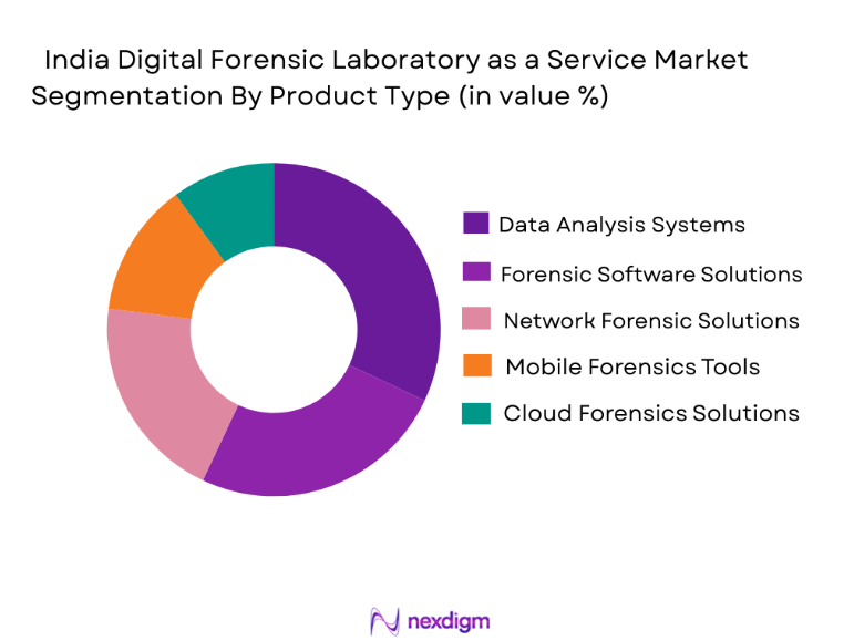 India Digital Forensic Laboratory-as-a-Service Market segmentation by product type