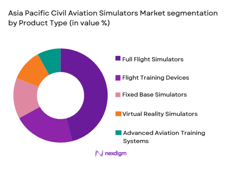 Asia Pacific Civil Aviation Simulators Market segmentation by product type