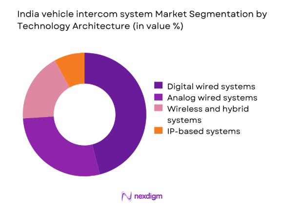 India vehicle intercom system Market