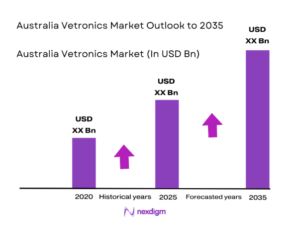Australia Vetronics Market 
