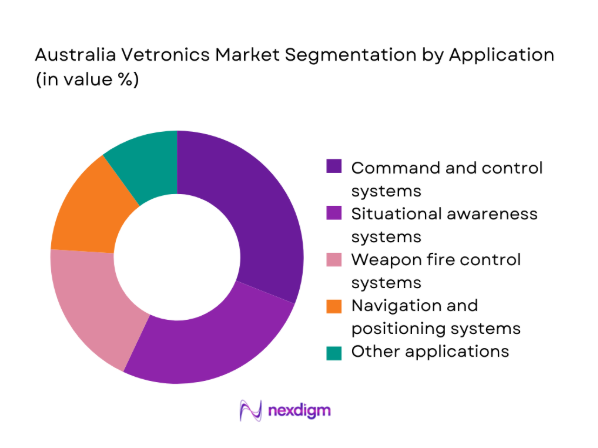Australia Vetronics Market 