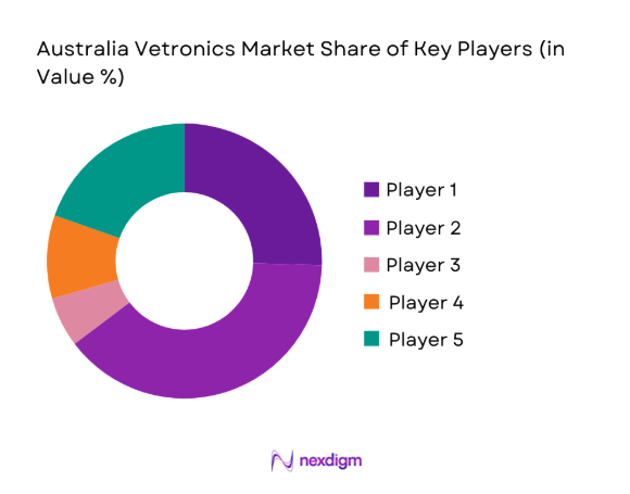 Australia Vetronics Market 