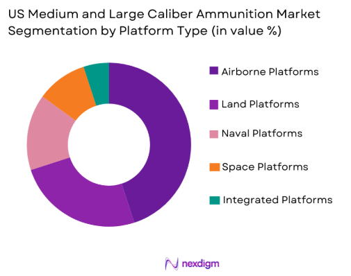 US Medium and Large Caliber Ammunition market by platform type