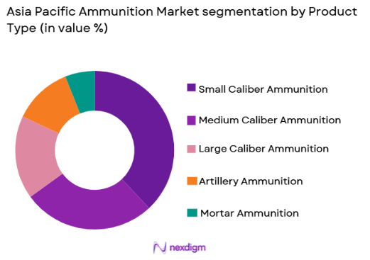 ASIA pacific ammunition Market by product type