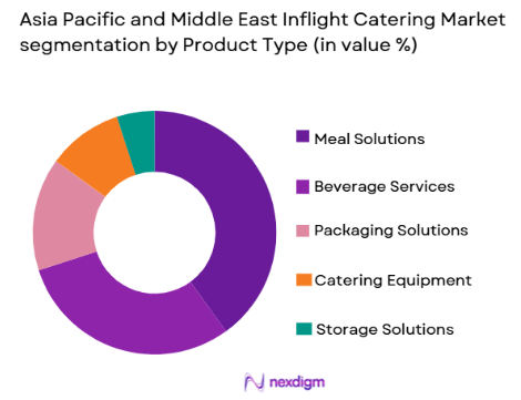 ASIA pacific and middle east inflight catering market by product type