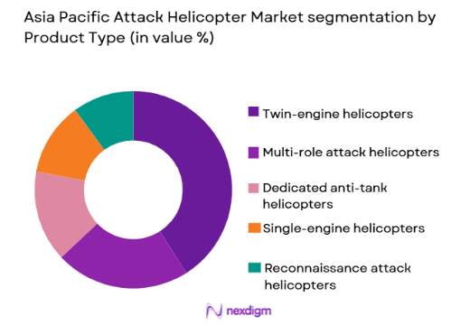 Asia Pacific Attack Helicopter Market by product type