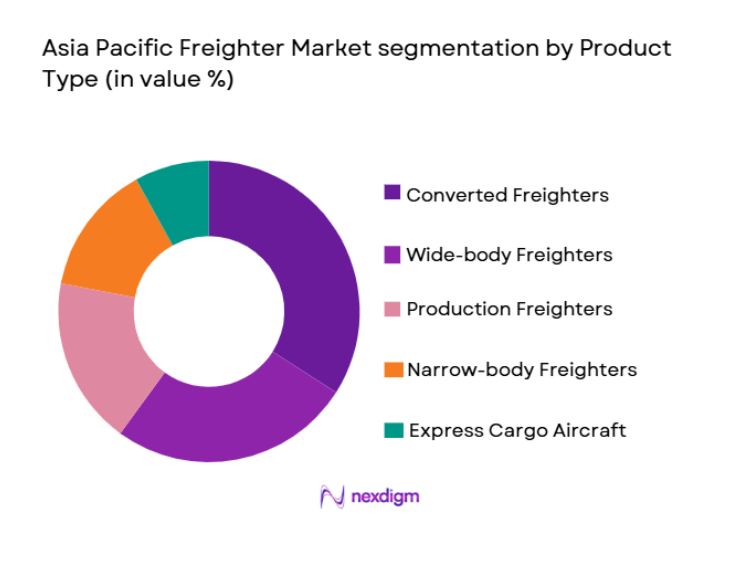 Asia Pacific Freighter Aircraft Market segmentation by product type