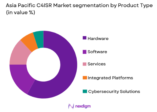 Asia Pacific C4ISR Market by product type