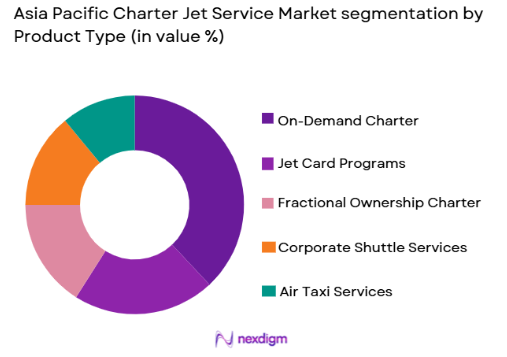 Asia Pacific charter jet service market by product type