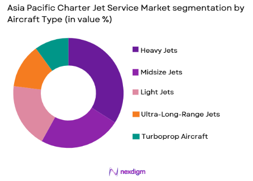 Asia Pacific charter jet service market by aircraft type
