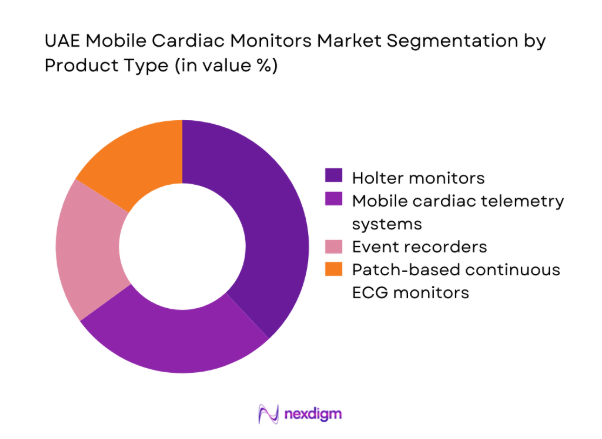 UAE Mobile Cardiac Monitors Market