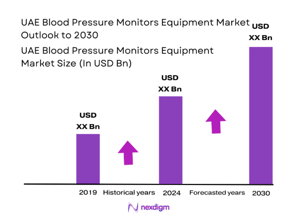 UAE Blood Pressure Monitors Equipment