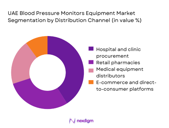 UAE Blood Pressure Monitors Equipment