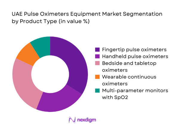 UAE Pulse Oximeters Equipment Market