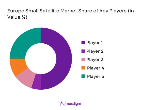 Europe Small Satellite Market