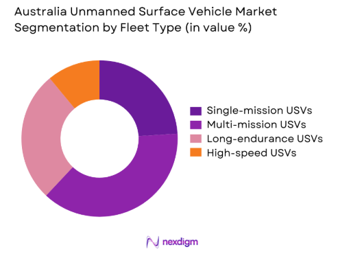 Australia Unmanned Surface Vehicle market by fleet type