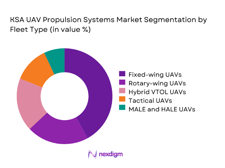 KSA UAV Propulsion Systems Market segmentation by fleet type