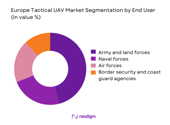 Europe Tactical UAV Market 