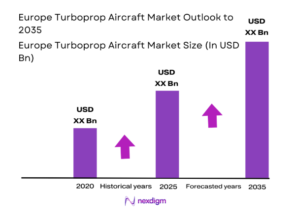 Europe Turboprop Aircraft Market 