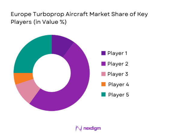 Europe Turboprop Aircraft Market 