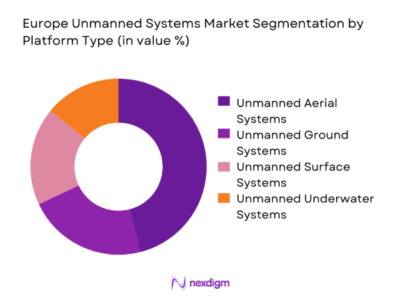 Europe Unmanned Systems Market