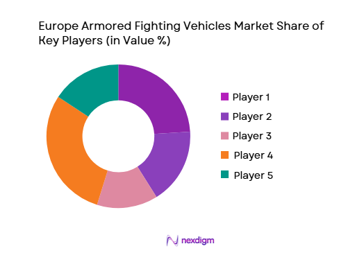Europe Armored Fighting Vehicles