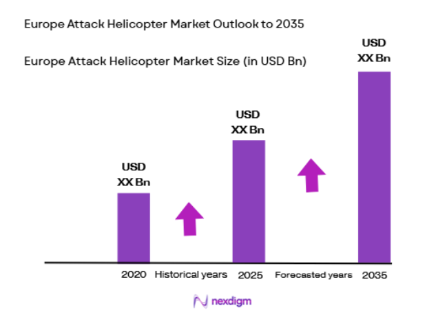 Europe Attack Helicopter Market 