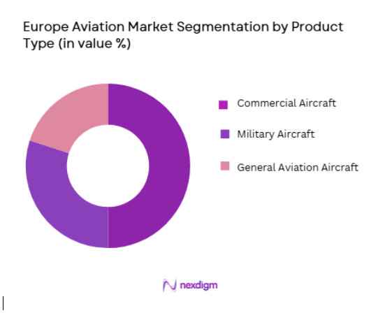 Europe Aviation Market