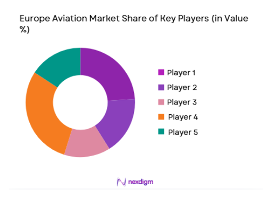Europe Aviation Market