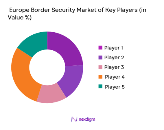Europe Border Security Market