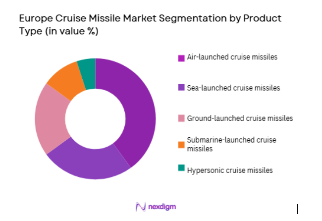 Europe Cruise Missile Market
