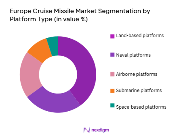 Europe Cruise Missile Market
