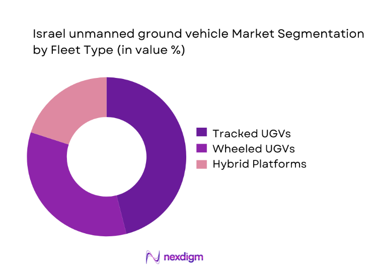 Israel Unmanned Ground Vehicle Market segmentation by fleet type