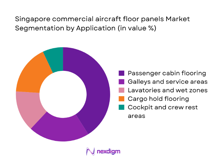 Singapore Commercial Aircraft Floor Panels Market segmentation by application
