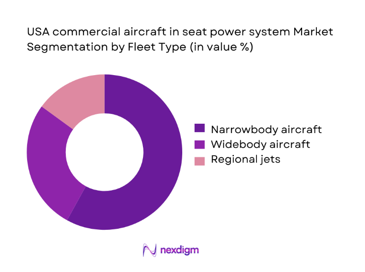 USA Commercial Aircraft in Seat Power System Market segmentation by fleet type