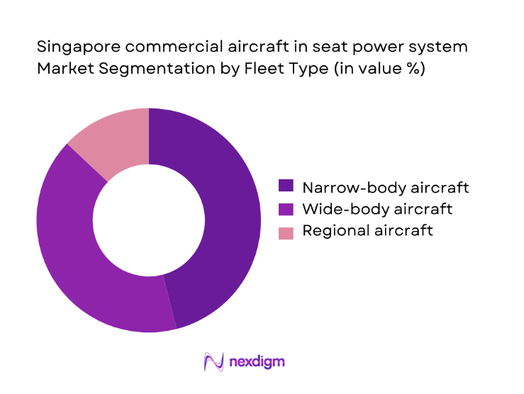 Singapore Commercial Aircraft in Seat Power System Market segmentation by fleet type