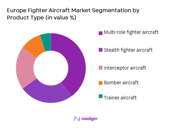Europe Fighter Aircraft Market