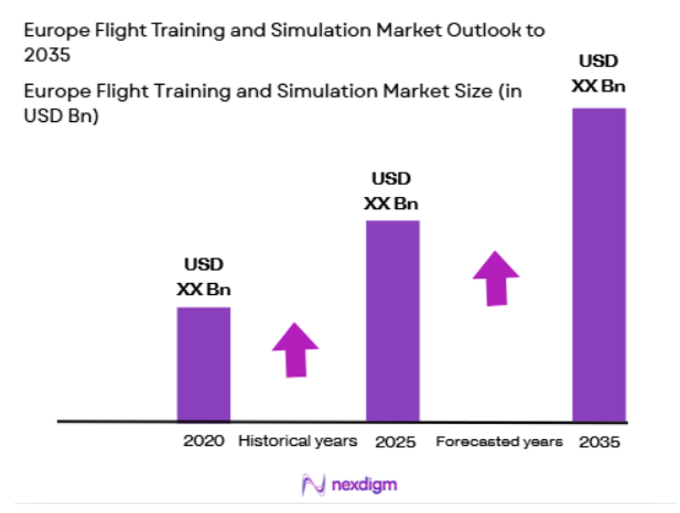 Europe Flight Training and Simulation Market