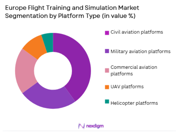 Europe Flight Training and Simulation Market